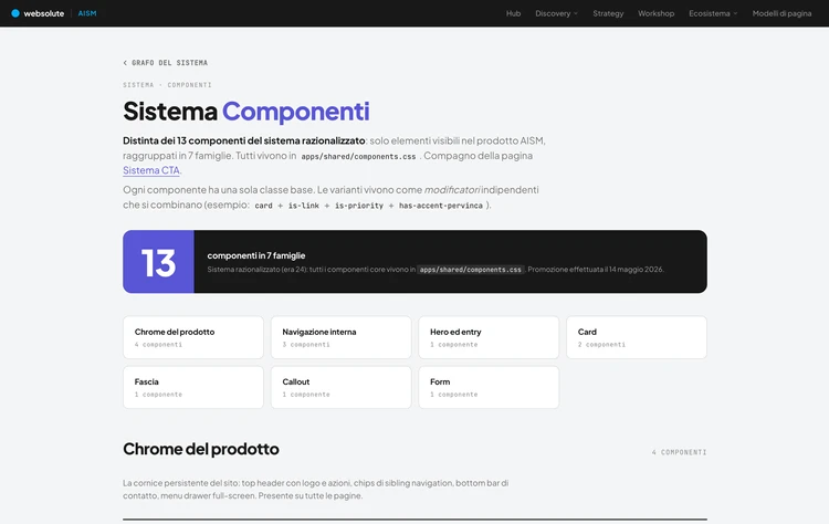 Il design system razionalizzato.
