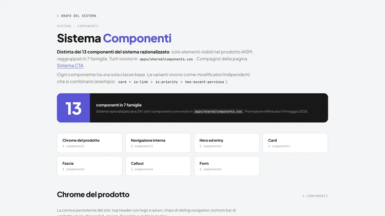 Il design system razionalizzato.