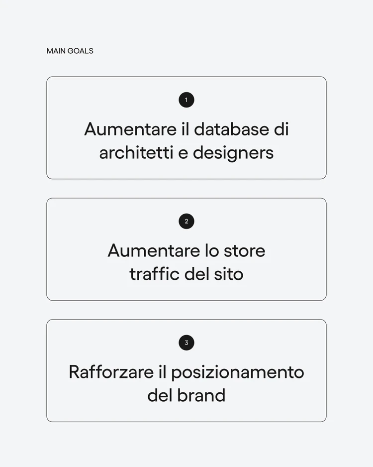 Principali KPI per caso di successo Ernestomeda