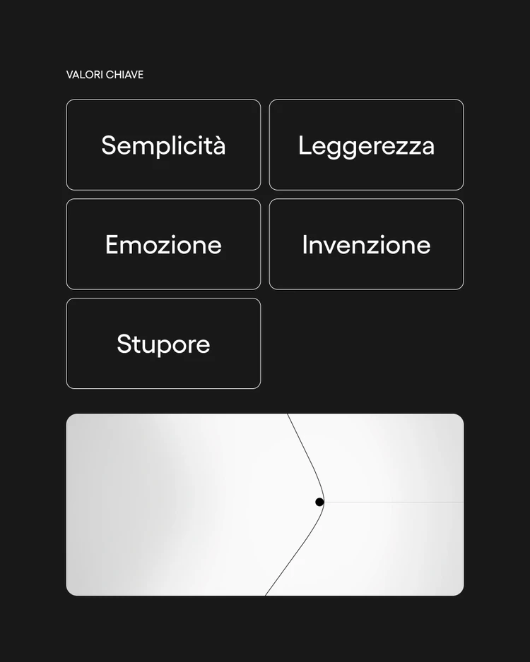 Analisi valori chiave per sito web del brand Davide Groppi
